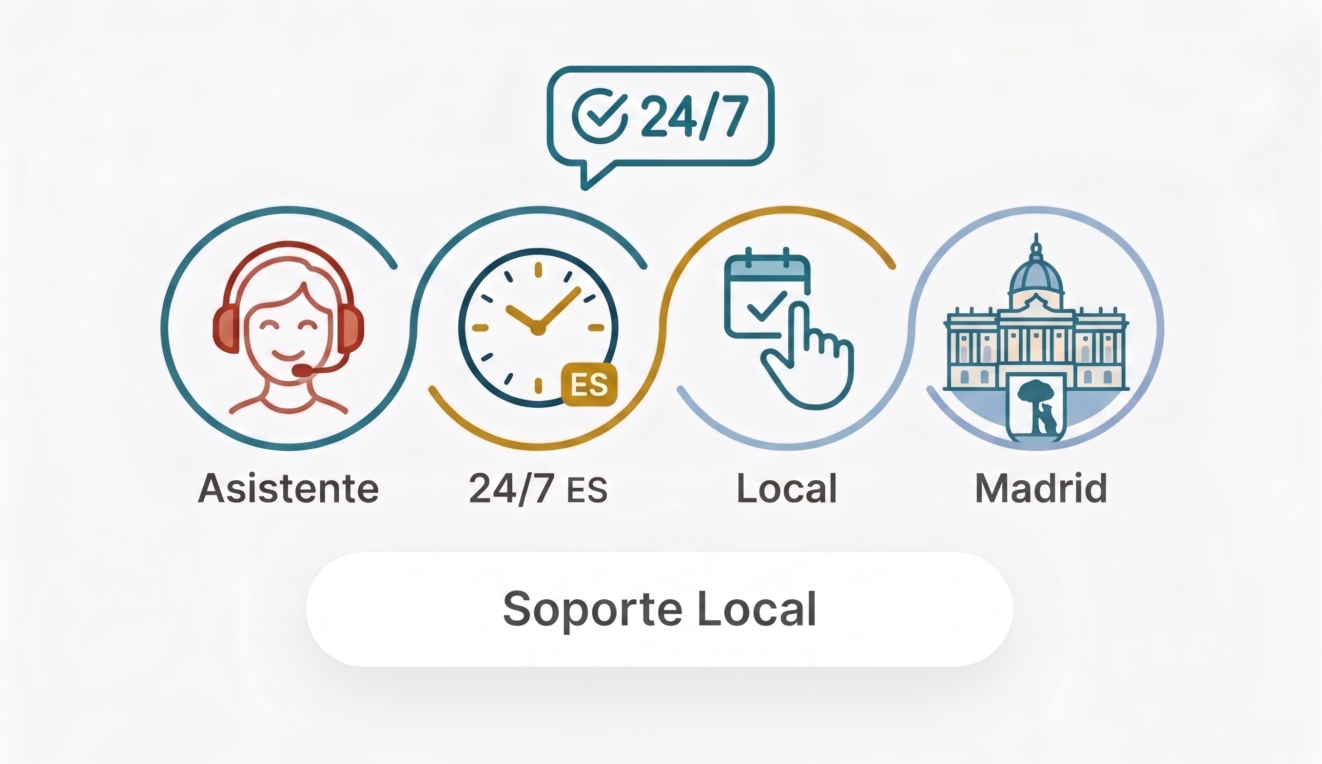 Asistente 24/7 en Español