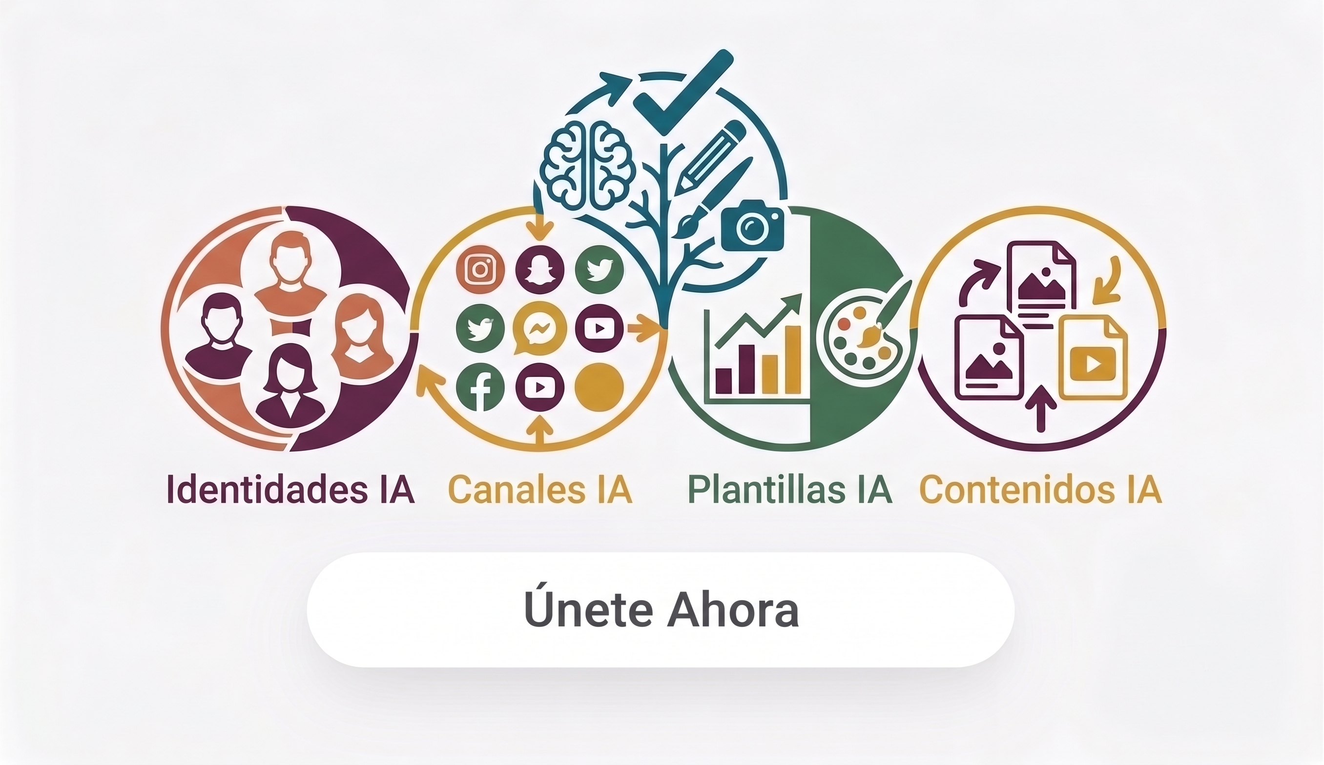 Ecosistema Todo en Uno